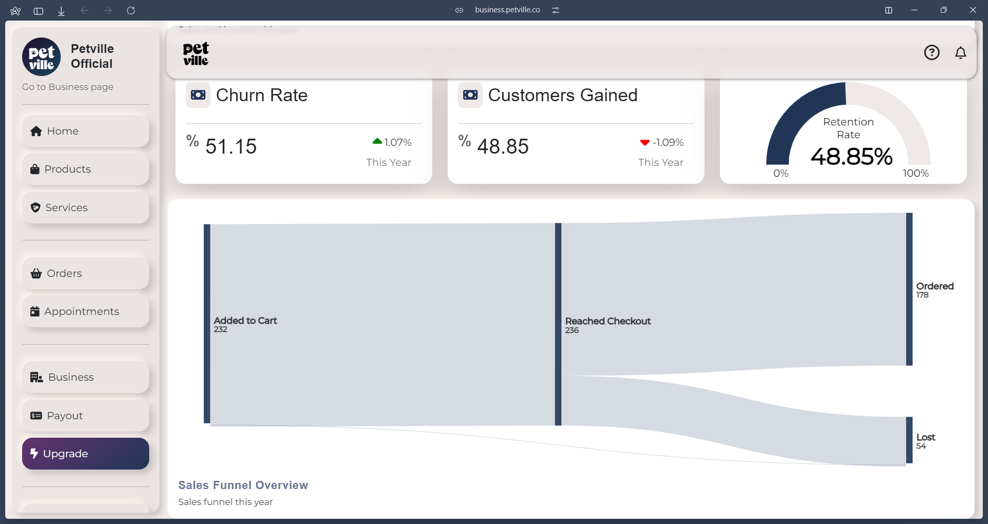 Homepage demo of Petville Business dashboard